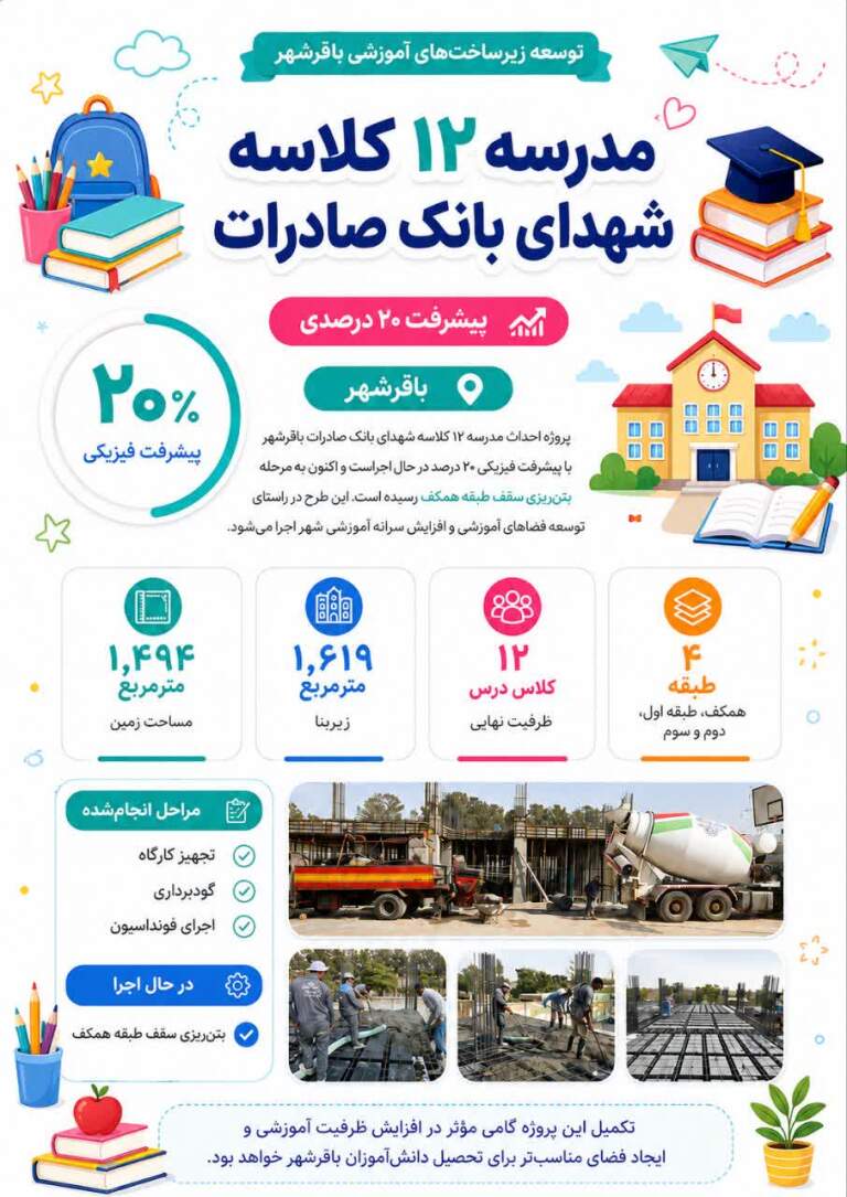 مدرسه۱۲کلاسه شهدای بانک صادرات