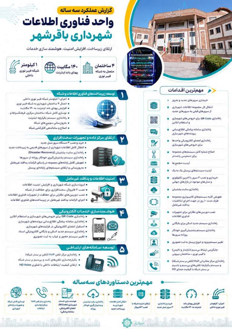 فناوری اطلاعات شهرداری باقرشهر در سه سال گذشته