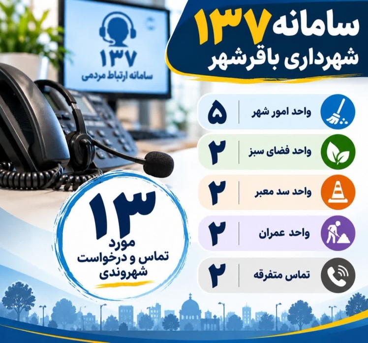  ثبت و پیگیری ۱۳ درخواست مردمی از طریق سامانه ۱۳۷ شهرداری باقرشهر