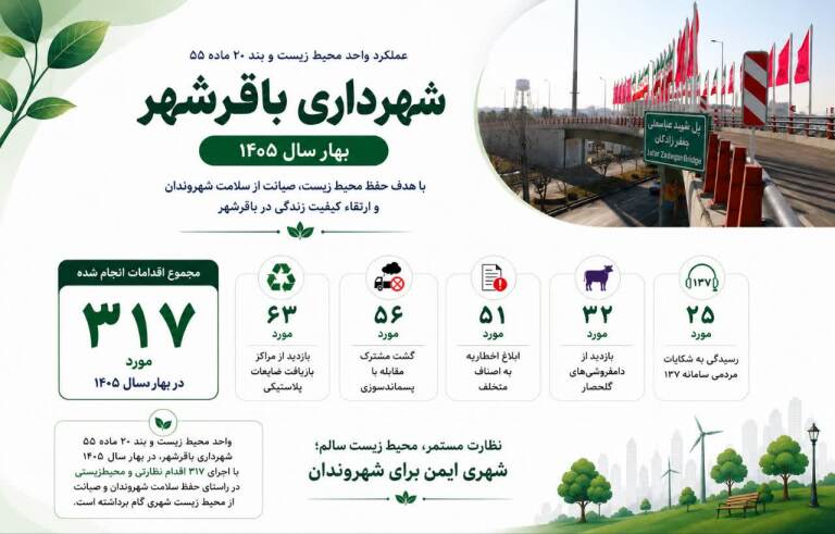 طی سه‌ماهه نخست سال ۱۴۰۵