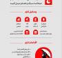  پیشگیری از گرما زدگی قبل و حین مراسم بدرقه آقای شهید