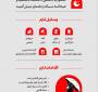  پیشگیری از گرما زدگی قبل و حین مراسم بدرقه آقای شهید