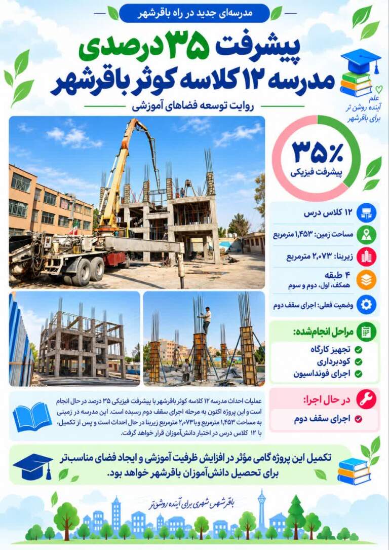 مدرسه کوثر باقرشهر در مسیر تکمیل؛ آخرین وضعیت پروژه، میزان پیشرفت و جزئیات اجرایی را در این اینفوگرافیک ببینید...
