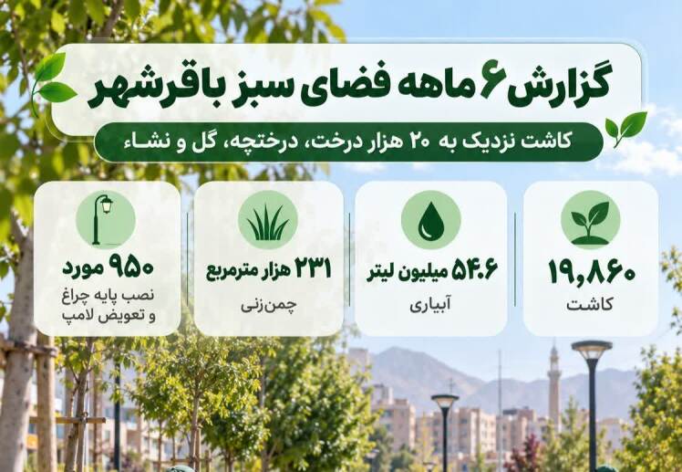 کاشت نزدیک به ۲۰ هزار درخت، درختچه، گل و نشاء در باقرشهر طی ۶ ماه