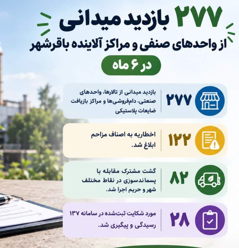 ۲۷۷ بازدید میدانی از واحدهای صنفی و مراکز آلاینده باقرشهر در ۶ ماه